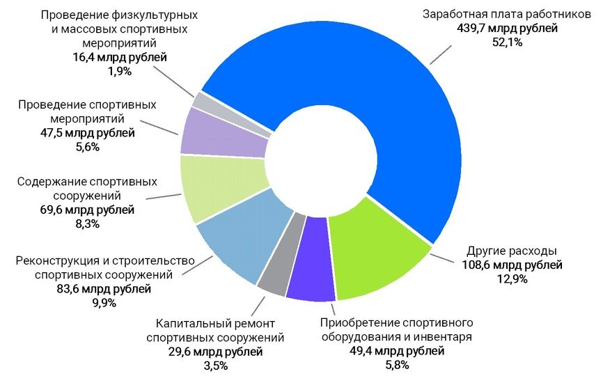 Фо 2023 Направления Расходов (2)